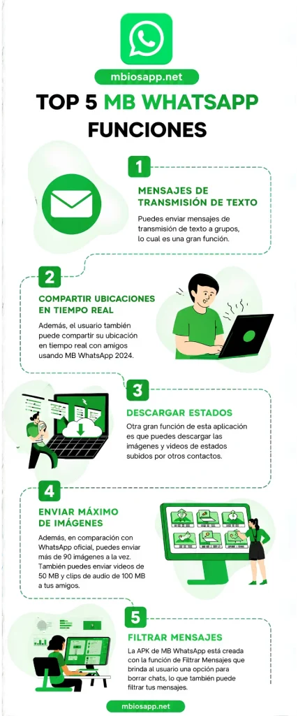 Top 5 MB WhatsApp Funciones